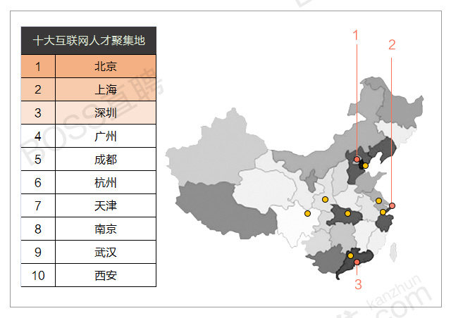 2015年最新互联网职场生态报告：运营仅占18.8%