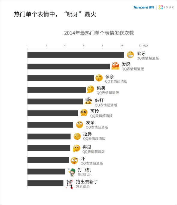 中国网民表情报告