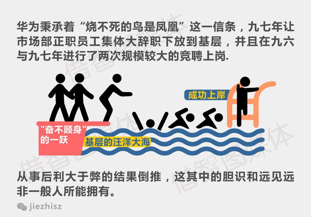 17张图告诉你华为为什么这么拽?