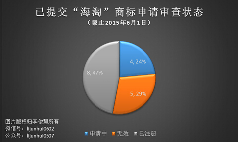 阿里巴巴真能独霸“海淘”商标?
