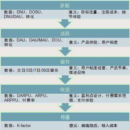 数据分析—产品经理的另一项硬技能