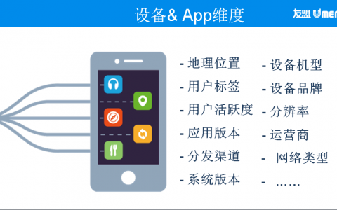App运营 “精准推送”是怎么做到精准的