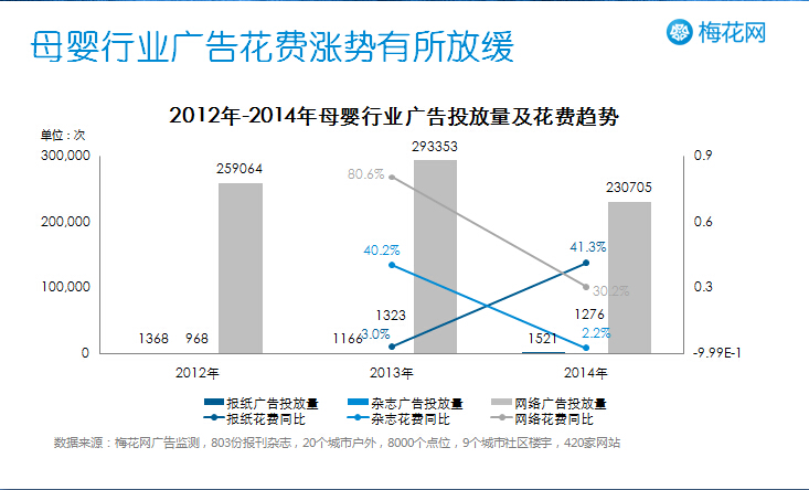 母婴行业媒体广告投放&案例分享