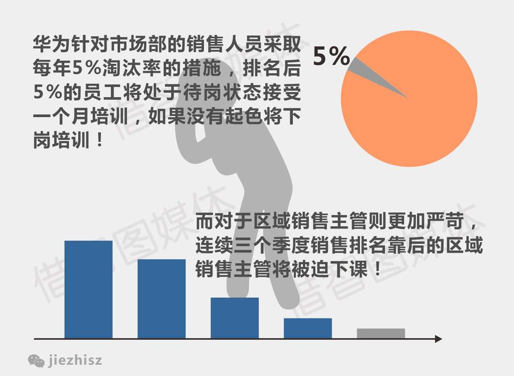 17张图告诉你华为为什么这么拽?