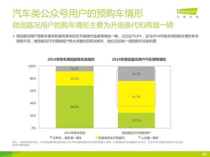2015年微信公众号媒体价值研究（40p）