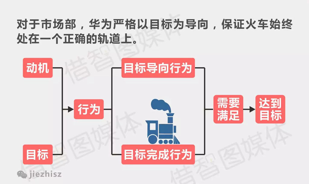 17张图告诉你华为为什么这么拽?