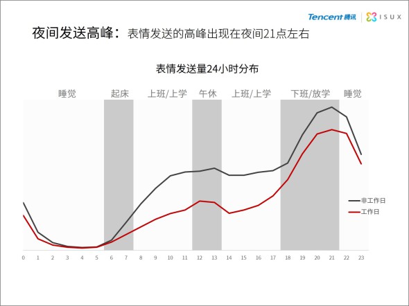 中国网民表情报告