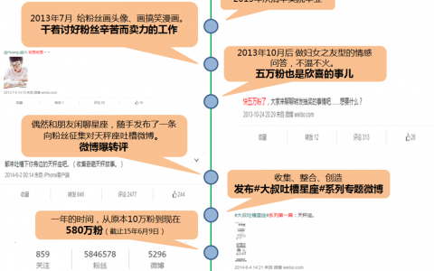 深扒同道大叔，他是如何从0粉丝做到500万+粉丝？