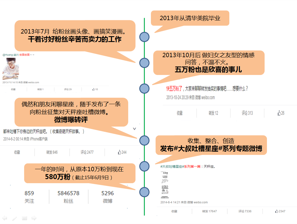 深扒同道大叔，他是如何从0粉丝做到500万+粉丝？