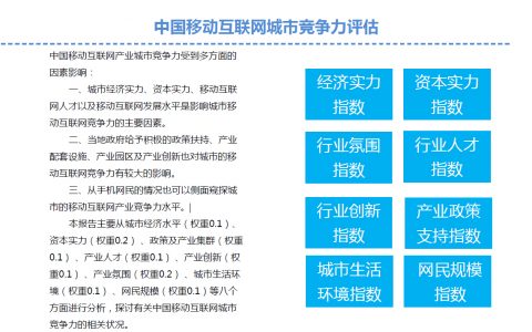 iiMedia Research：2015年中国移动互联网城市竞争力调查