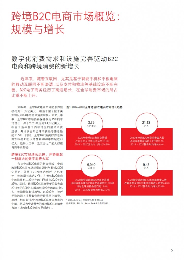 全球跨境B2C电商市场展望：数字化消费重塑商业全球化_005