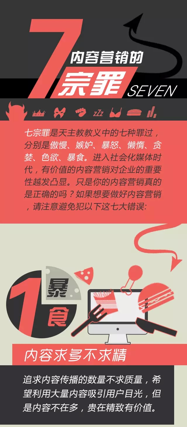 图谱：内容营销的七宗罪，你都犯了哪条？