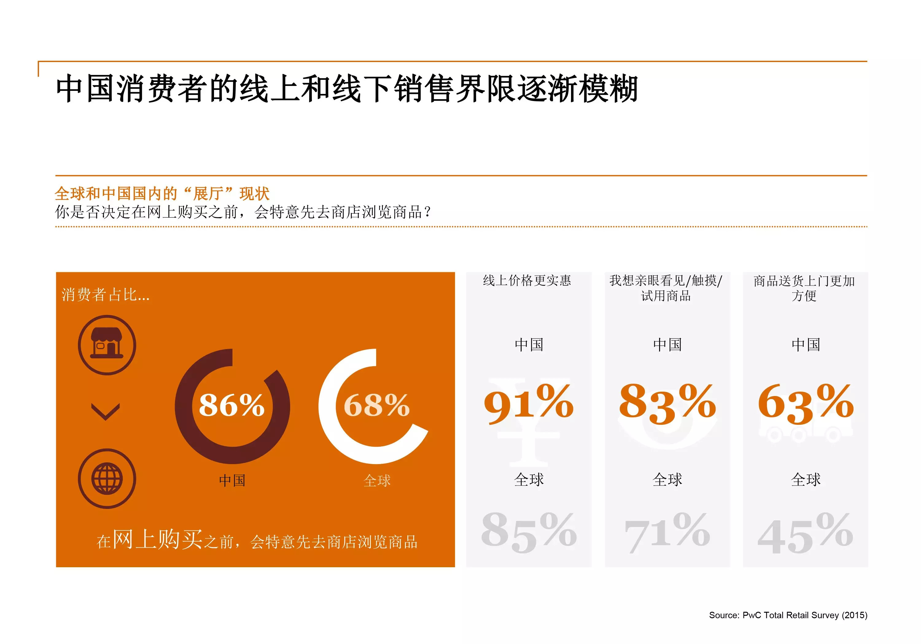 某宝、某号店等称霸全网零售的时代，线下门店弄啥嘞？