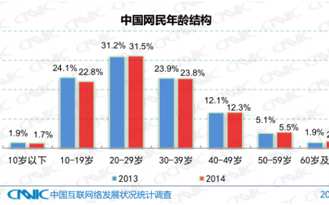 360：2015年青少年上网安全分析报告