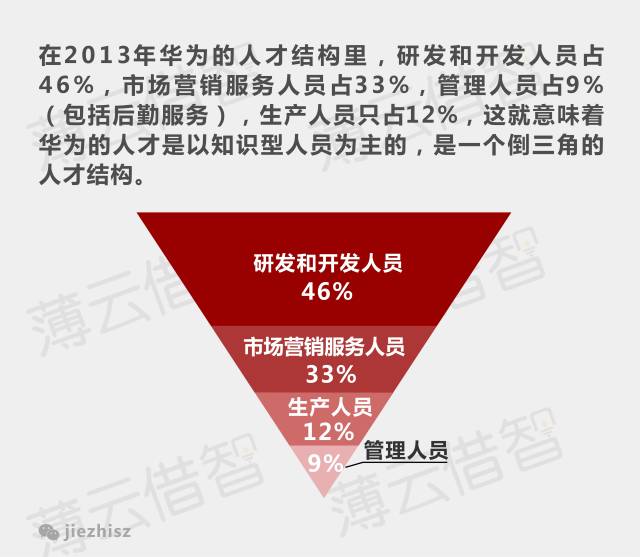 17张图告诉你华为为什么这么拽?