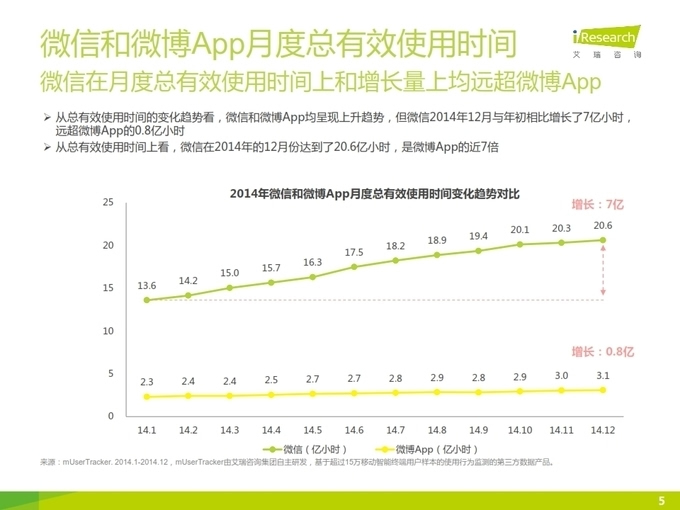 2015年微信公众号媒体价值研究（40p）