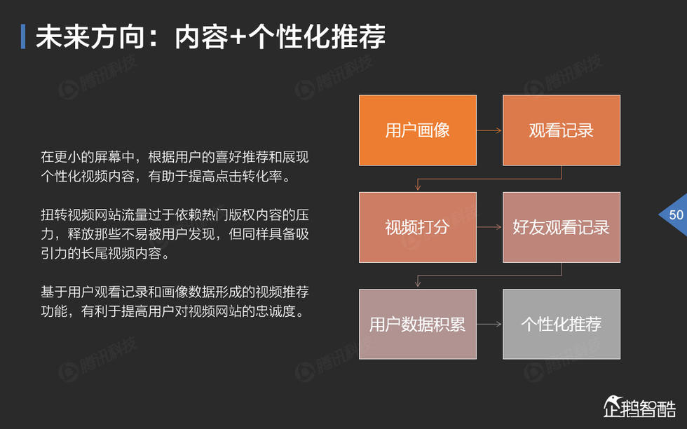 中国网络视频大数据报告