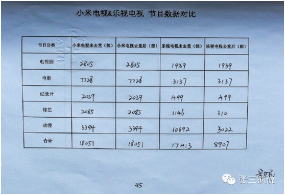 【揭秘】乐视几天丢了80亿市值，幕后黑手是谁？