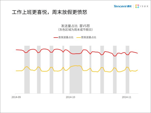 中国网民表情报告