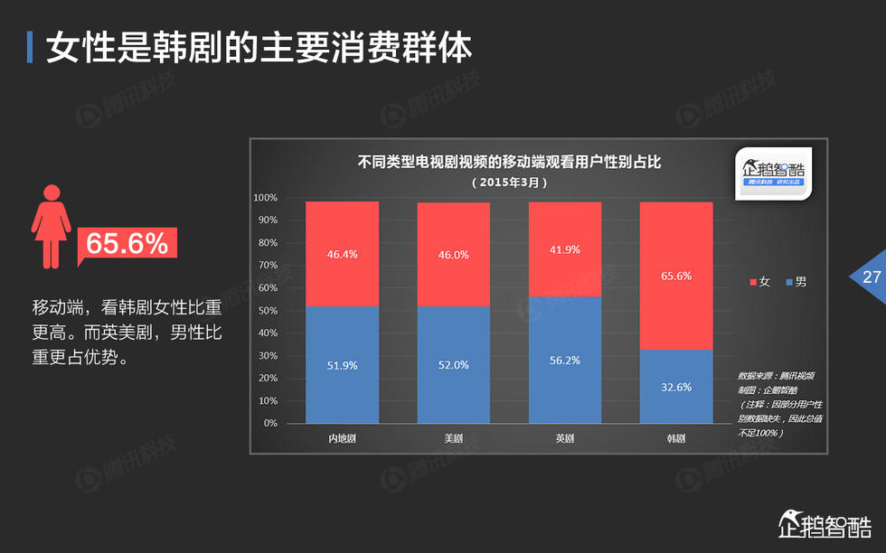 中国网络视频大数据报告