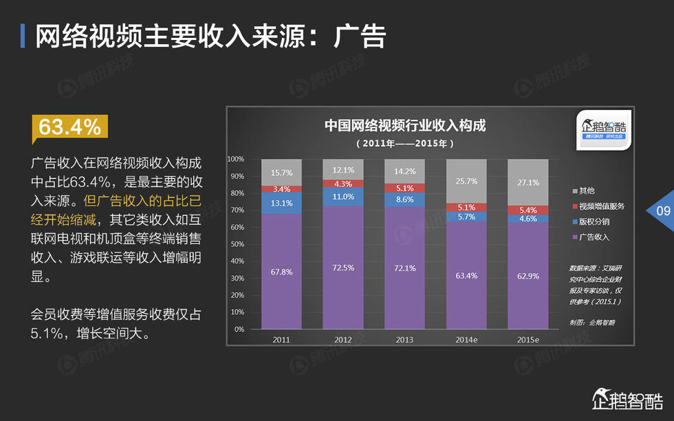 中国网络视频大数据报告