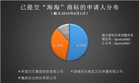阿里巴巴真能独霸“海淘”商标?