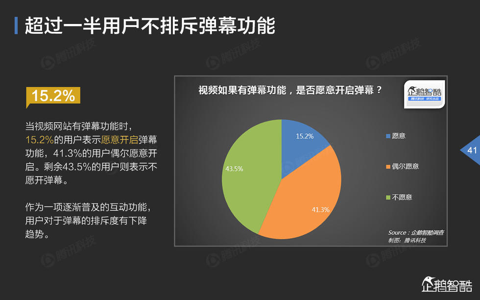 中国网络视频大数据报告