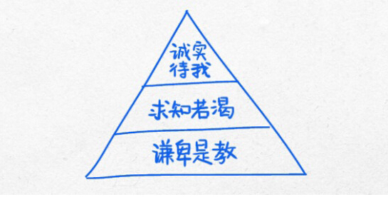 改变你的生活轨迹13幅逻辑图【杜克大学出品】