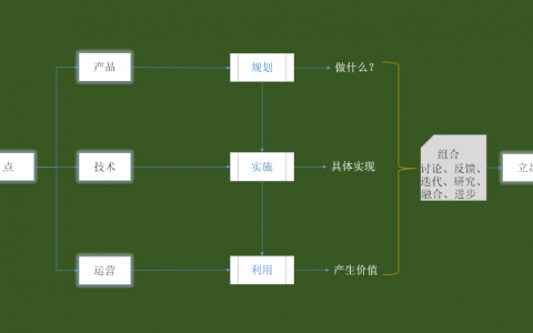 一篇文章了解互联网从业者