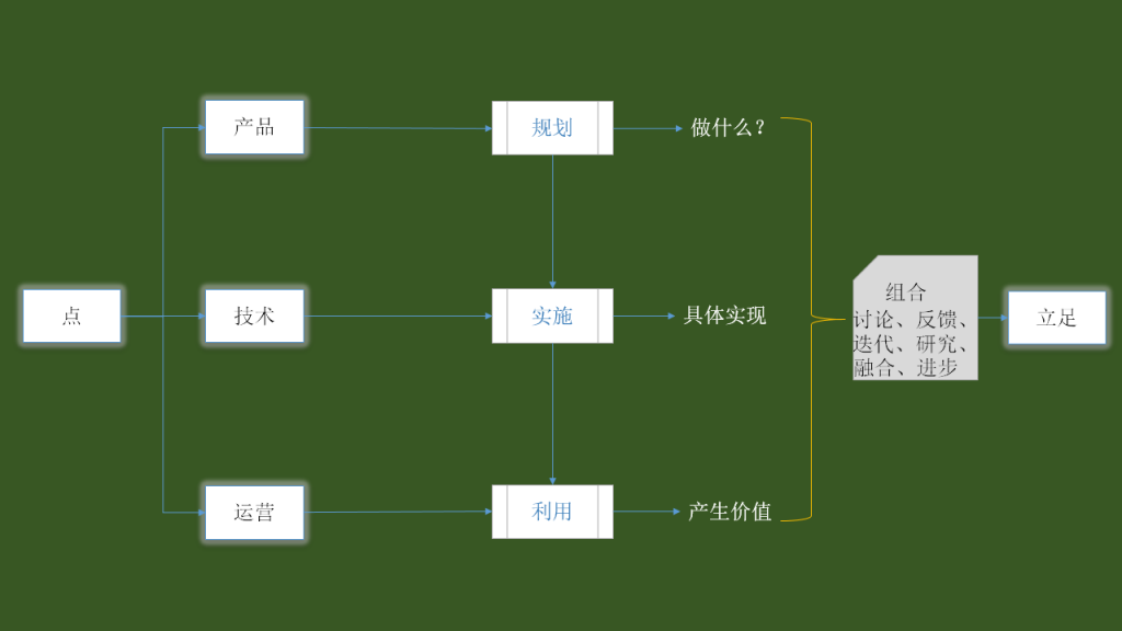 一篇文章了解互联网从业者