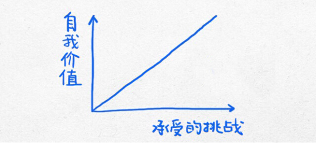 改变你的生活轨迹13幅逻辑图【杜克大学出品】