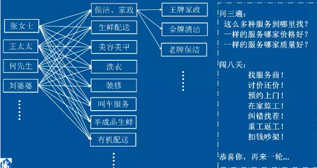 10 位O2O大佬干货分享 直击痛点