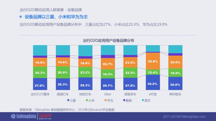 【PPT】《2015年出行O2O移动应用行业报告》