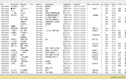 我从腾讯那“偷 了”3000万QQ用户数据，出了份很有趣的独家报告！