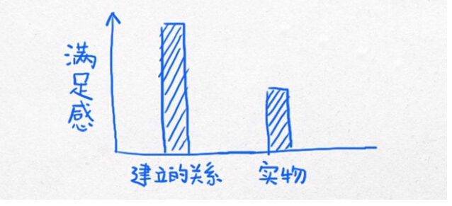 改变你的生活轨迹13幅逻辑图【杜克大学出品】