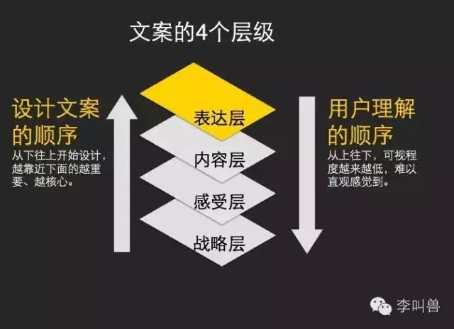 ​小孩子才看文字表达，成年人只看策略性 别跟我谈文案本身，谢谢