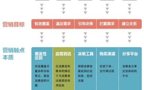 数字时代传统媒体应该被抛弃吗？