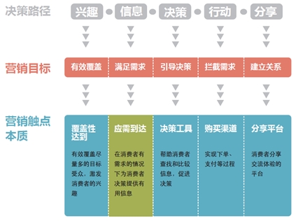 数字时代传统媒体应该被抛弃吗？