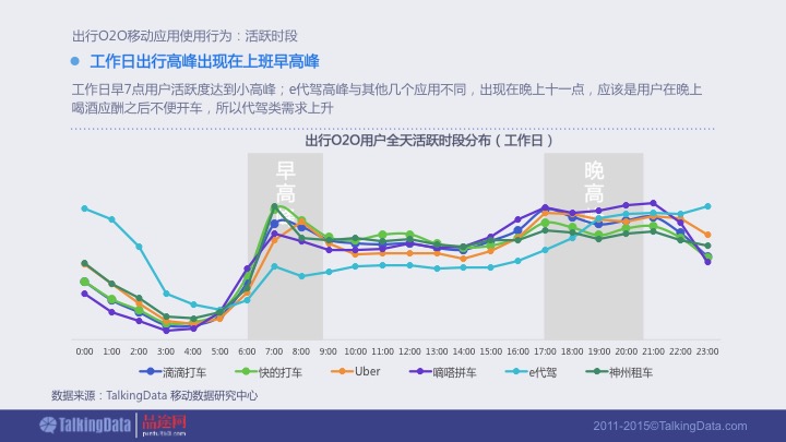 【PPT】《2015年出行O2O移动应用行业报告》