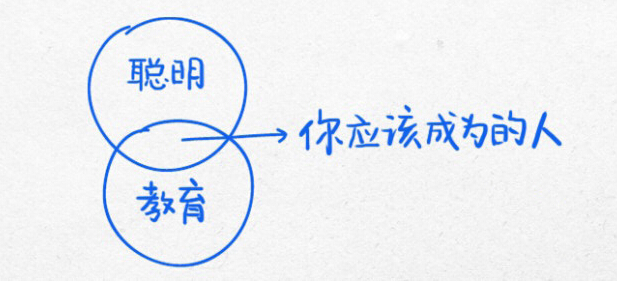 改变你的生活轨迹13幅逻辑图【杜克大学出品】