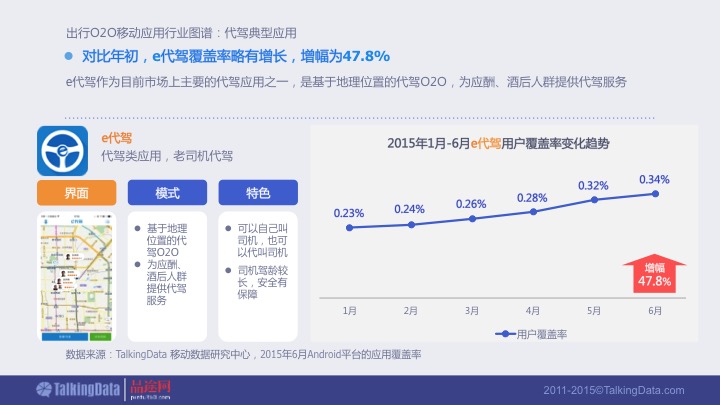 【PPT】《2015年出行O2O移动应用行业报告》