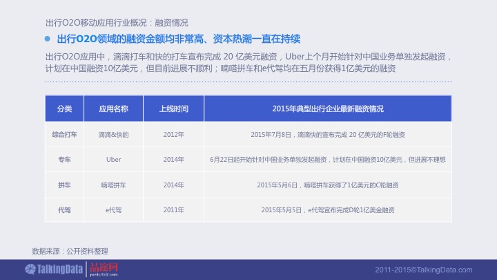 【PPT】《2015年出行O2O移动应用行业报告》