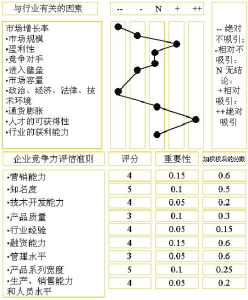 产品经理市场分析方法1.0