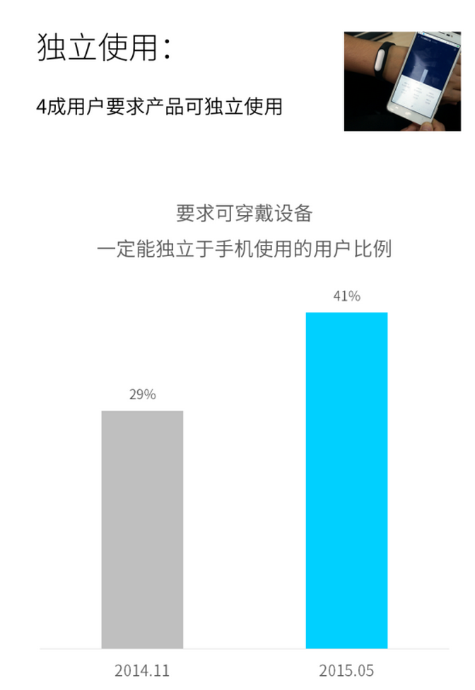 国内可穿戴设备报告，用户留存率低，专业是主要需求