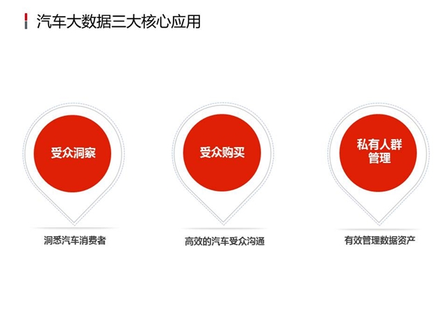 新意互动朱劲松：大数据助力汽车效果营销