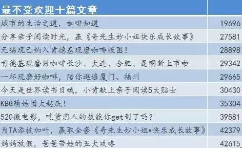 企业新媒体运营，你必须避开的四大误区