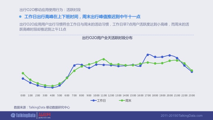 【PPT】《2015年出行O2O移动应用行业报告》
