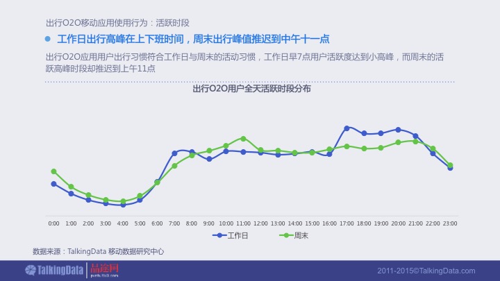 【PPT】《2015年出行O2O移动应用行业报告》