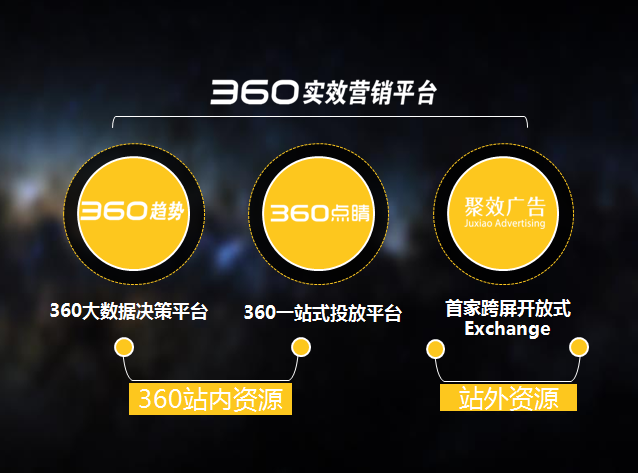 奇虎360叶松:效果才是广告主真正的痛点