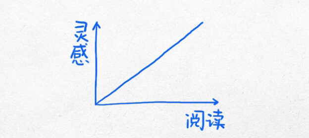 改变你的生活轨迹13幅逻辑图【杜克大学出品】